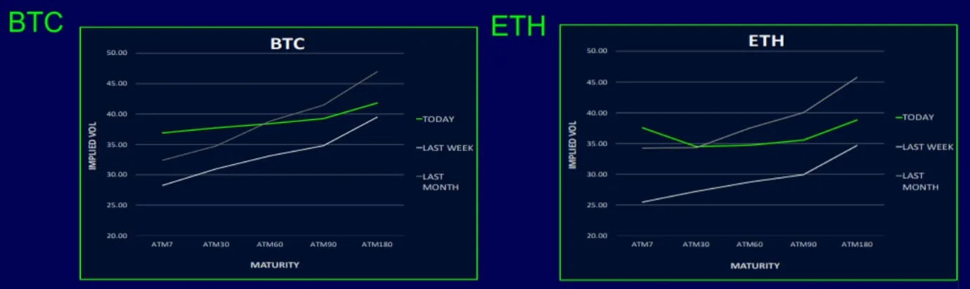 Deribit_Insights - Crypto Volatility Returns With A Vengeance - Image (3/6)