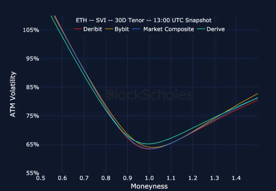 Deribit_Insights - Crypto Derivatives: Analytics Report – Week 20 - Image (23/25)