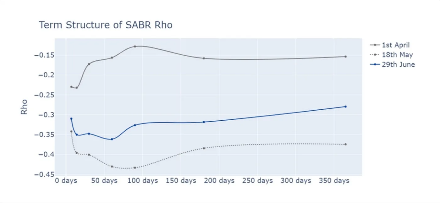 Deribit_Insights - Bitcoin Volatility: Uncertain Uncertainty - Image (2/6)