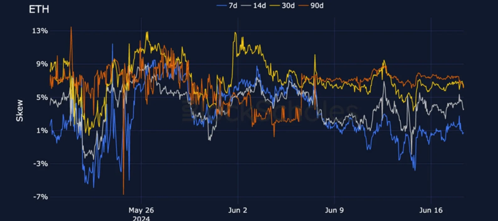 Deribit_Insights - Crypto Derivatives: Analytics Report – Week 25 - Image (13/25)