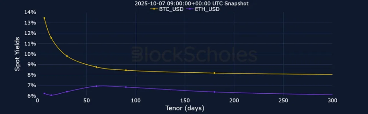Deribit_Insights - Crypto Derivatives: Analytics Report – Week 41 - Image (5/21)
