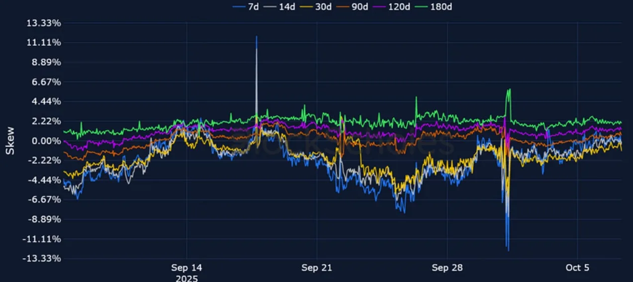 Deribit_Insights - Crypto Derivatives: Analytics Report – Week 41 - Image (13/21)