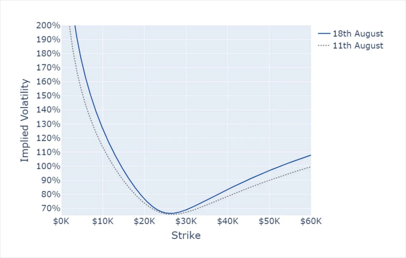 Deribit_Insights - Crypto Derivatives: Analytics Report – Week 33 - Image (8/16)