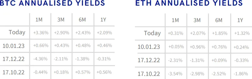 Deribit_Insights - Crypto Derivatives: Analytics Report – Week 3 - Image (2/17)
