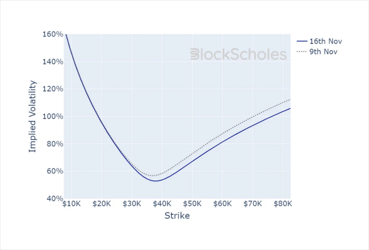 Deribit_Insights - Crypto Derivatives: Analytics Report – Week 48 - Image (19/20)