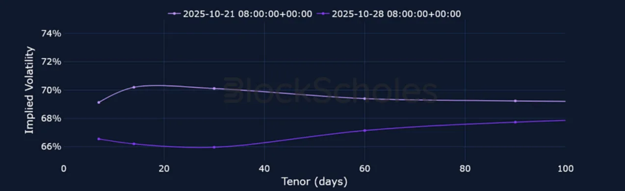 Deribit_Insights - Crypto Derivatives: Analytics Report – Week 44 - Image (11/21)