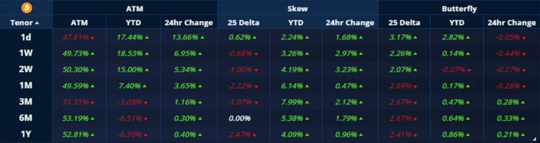 Deribit_Insights - Crypto Derivatives: Analytics Report – Week 17 - Image (2/20)