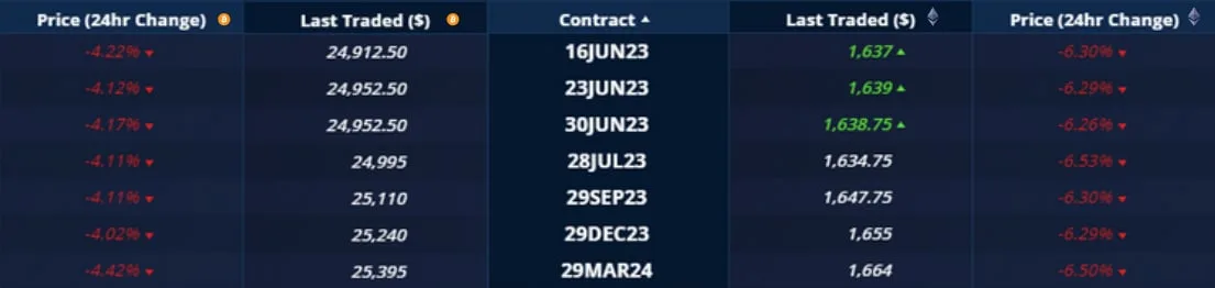 Deribit_Insights - Crypto Derivatives: Analytics Report – Week 24 - Image (4/20)