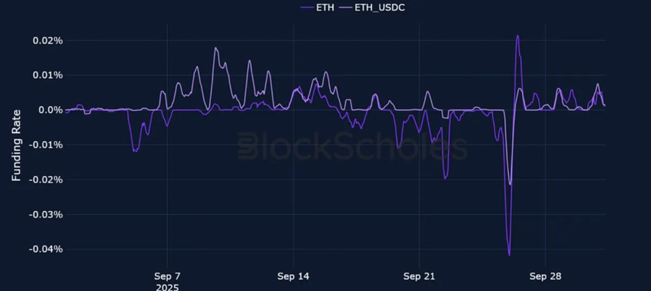 Deribit_Insights - Crypto Derivatives: Analytics Report – Week 40 - Image (4/21)