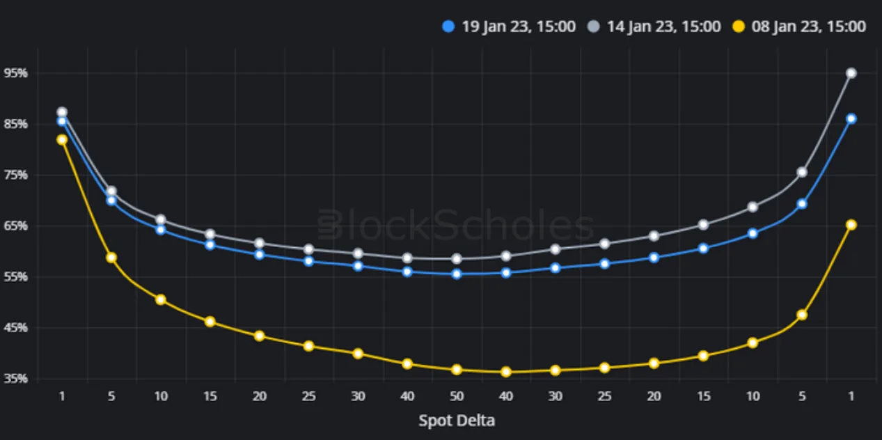 Deribit_Insights - Weekly Commentary: 21 Again - Image (2/3)