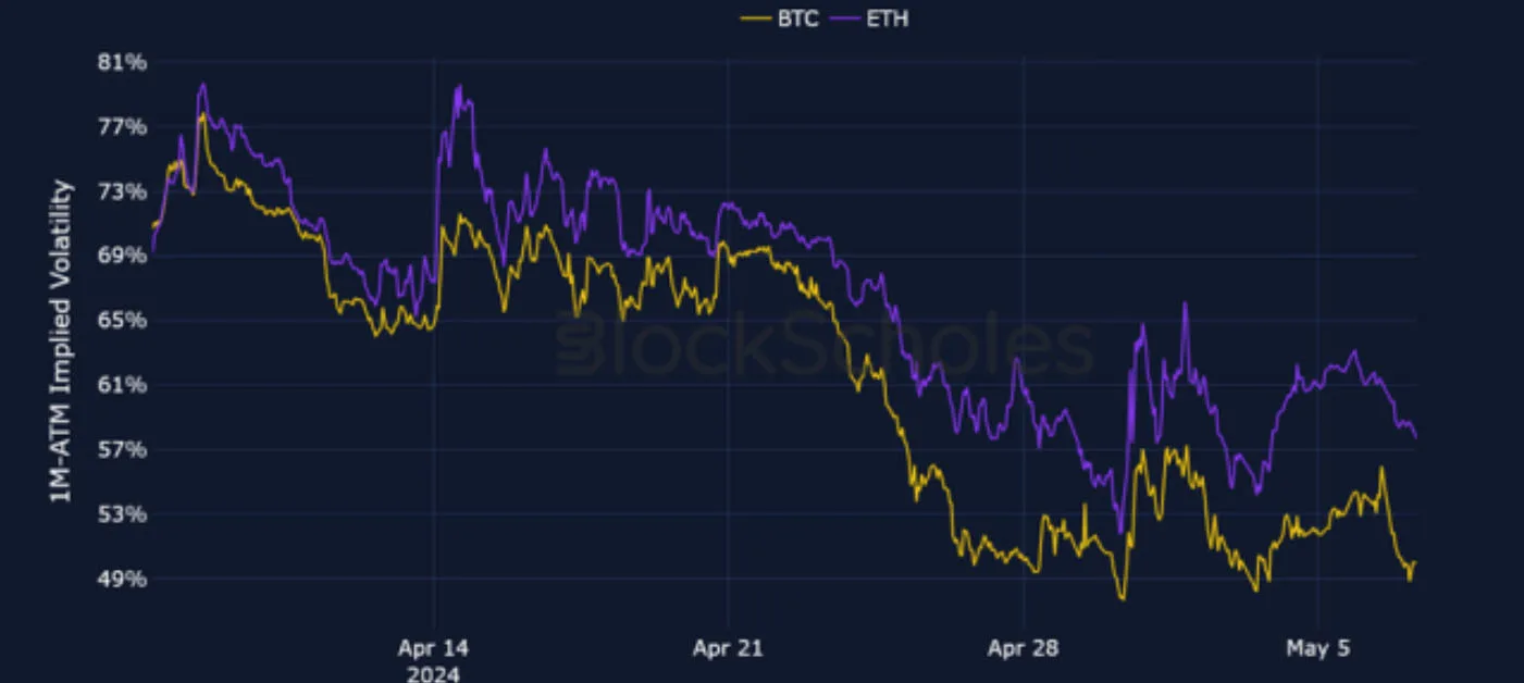 Deribit_Insights - Crypto Derivatives: Analytics Report – Week 19 - Image (2/25)