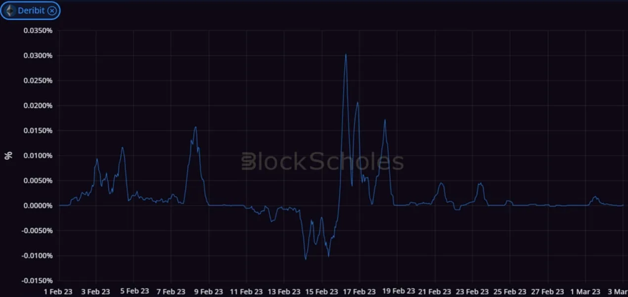 Deribit_Insights - Crypto Derivatives: Analytics Report – Week 9 - Image (4/14)
