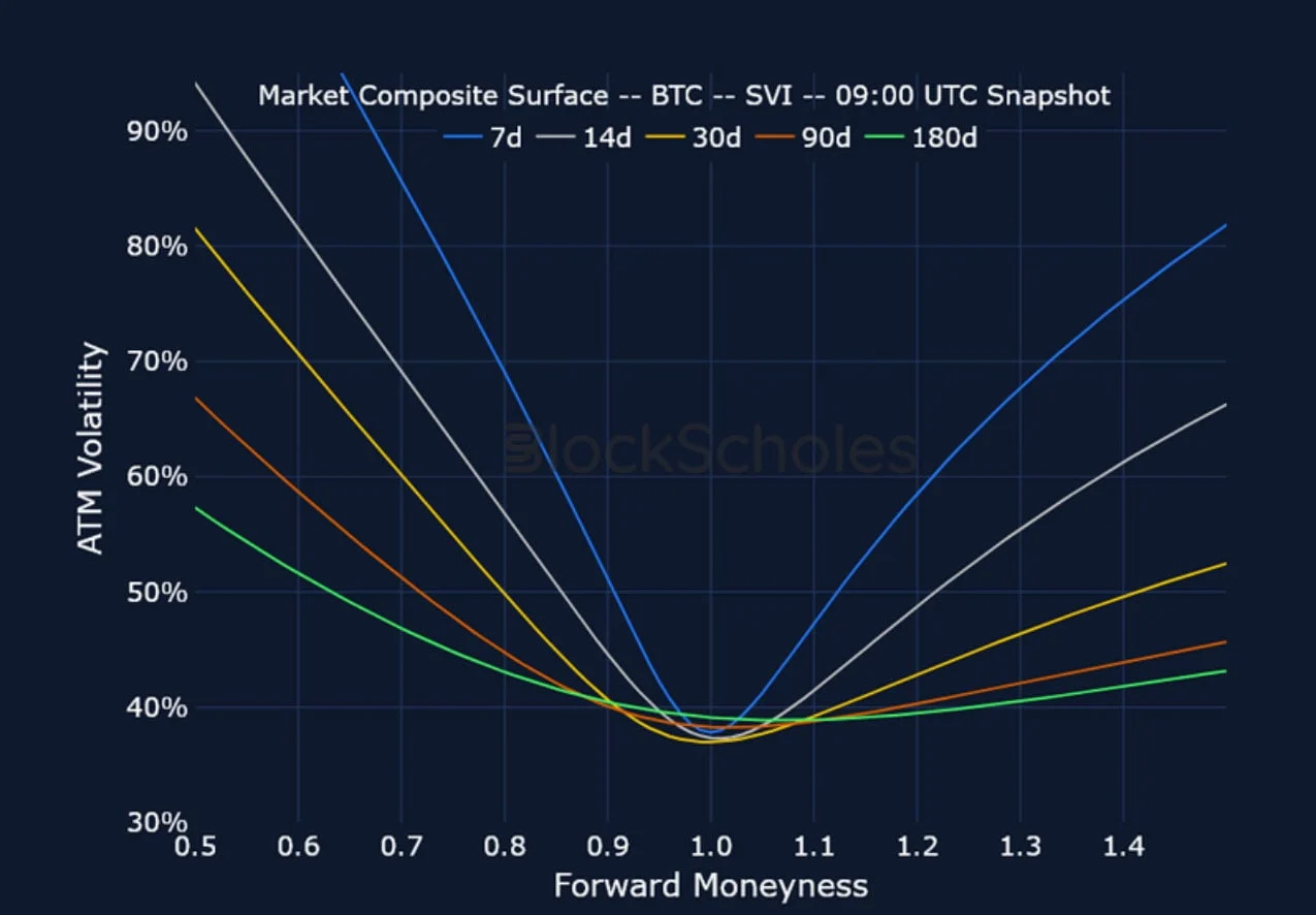 Deribit_Insights - Crypto Derivatives: Analytics Report – Week 38 - Image (10/15)
