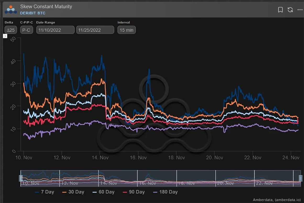 Deribit_Insights - Option Flow – Week 47, 2022 - Image (11/13)
