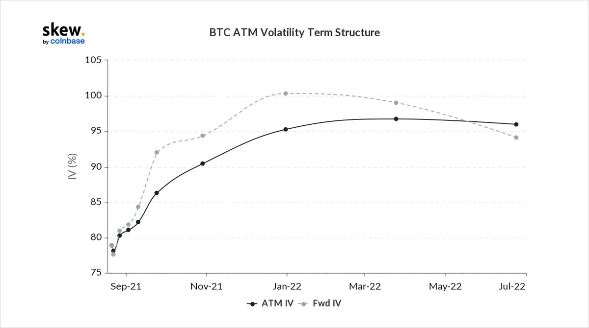 Deribit_Insights - Option Flow – Week 33, 2021 - Image (2/3)