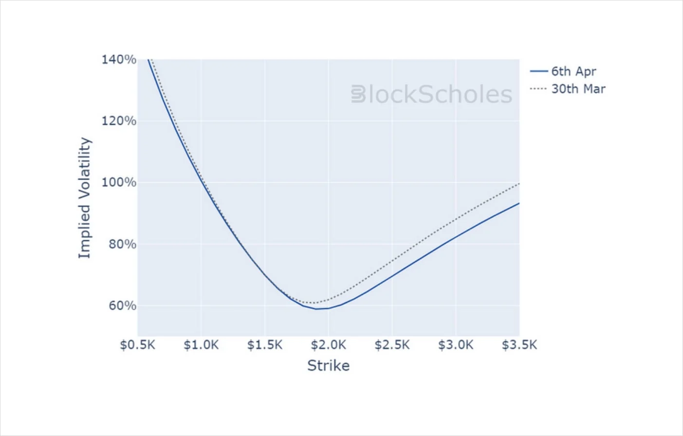 Deribit_Insights - Crypto Derivatives: Analytics Report – Week 14 - Image (14/14)