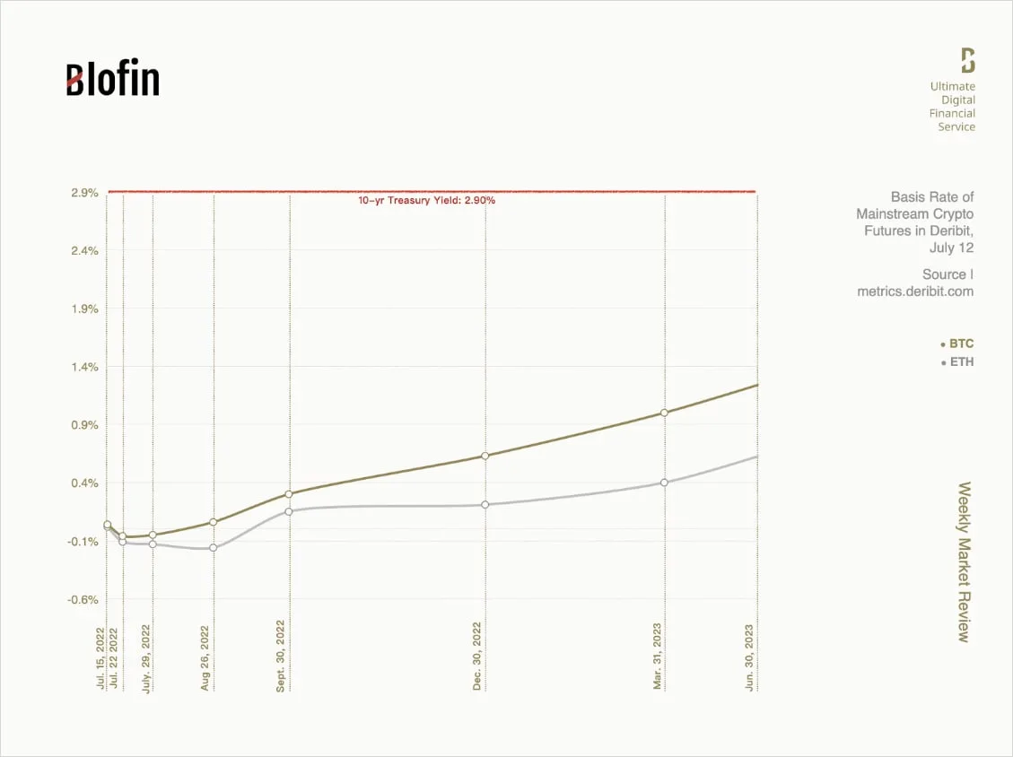 Deribit_Insights - Weekly Market Review From Blofin: The Long Winter of Deja Vu - Image (10/10)