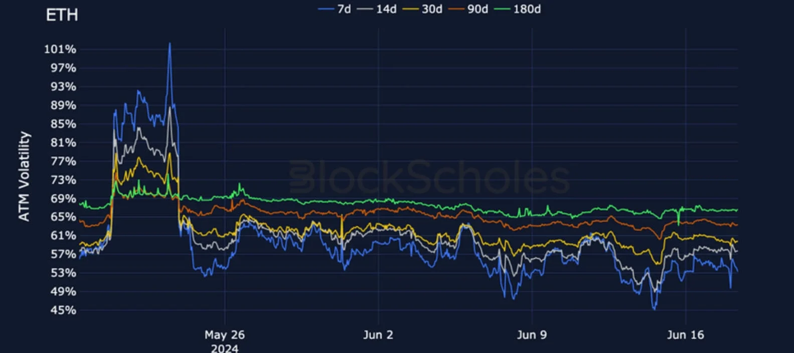 Deribit_Insights - Crypto Derivatives: Analytics Report – Week 25 - Image (12/25)