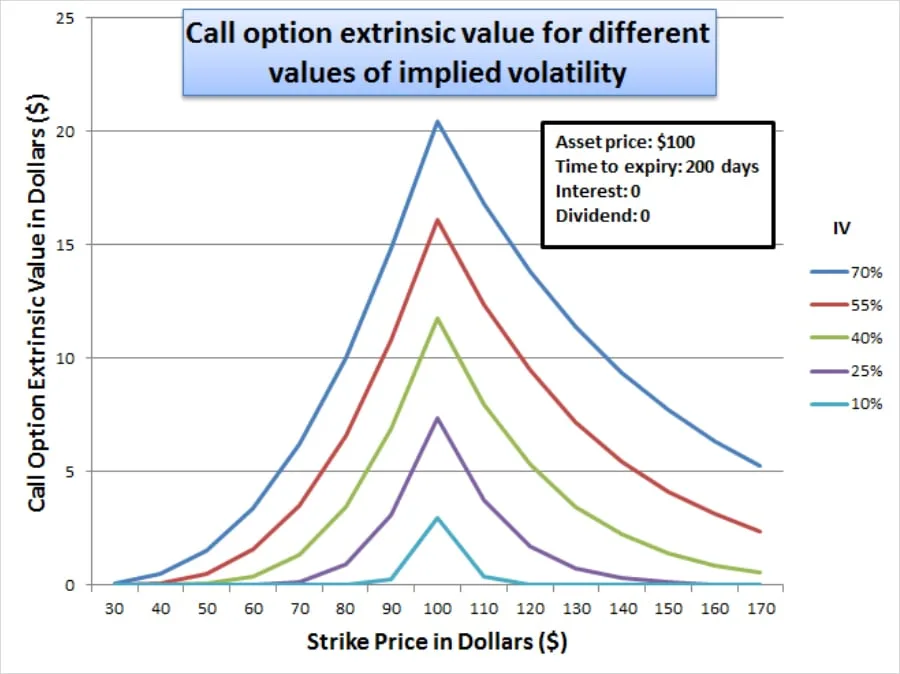 Deribit_Insights - Intrinsic and Extrinsic value - Image (3/3)