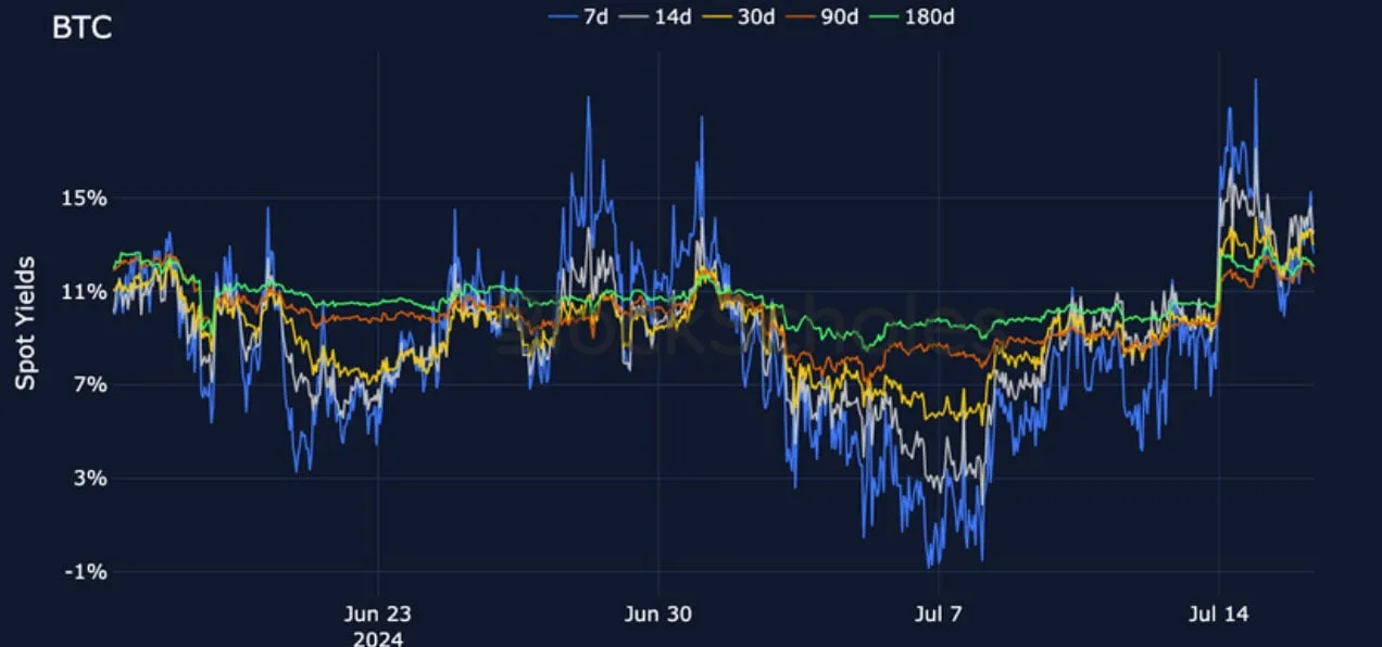 Deribit_Insights - Crypto Derivatives: Analytics Report – Week 29 - Image (6/27)