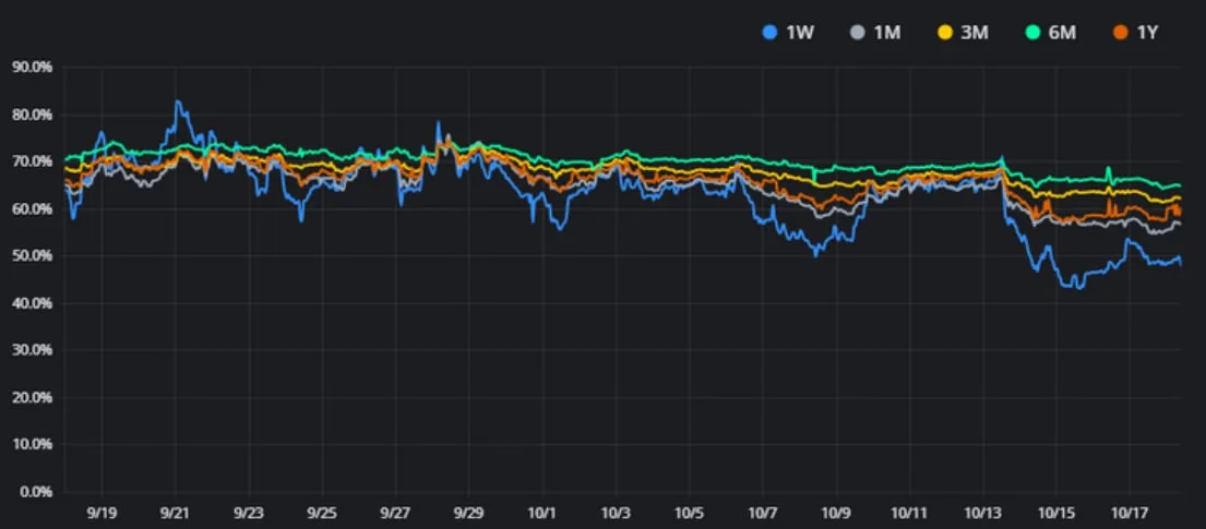 Deribit_Insights - Crypto Derivatives: Analytics Report – Week 42 - Image (3/16)