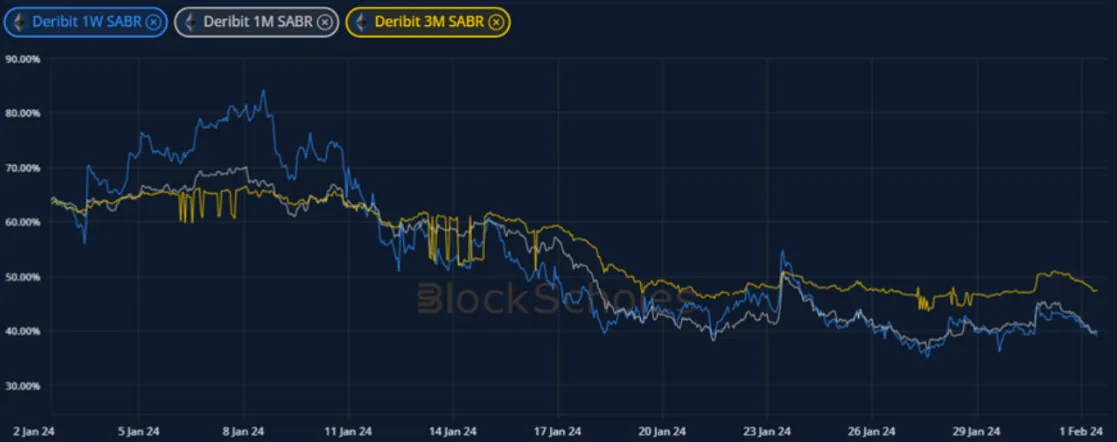 Deribit_Insights - Crypto Derivatives: Analytics Report – Week 5 - Image (12/19)