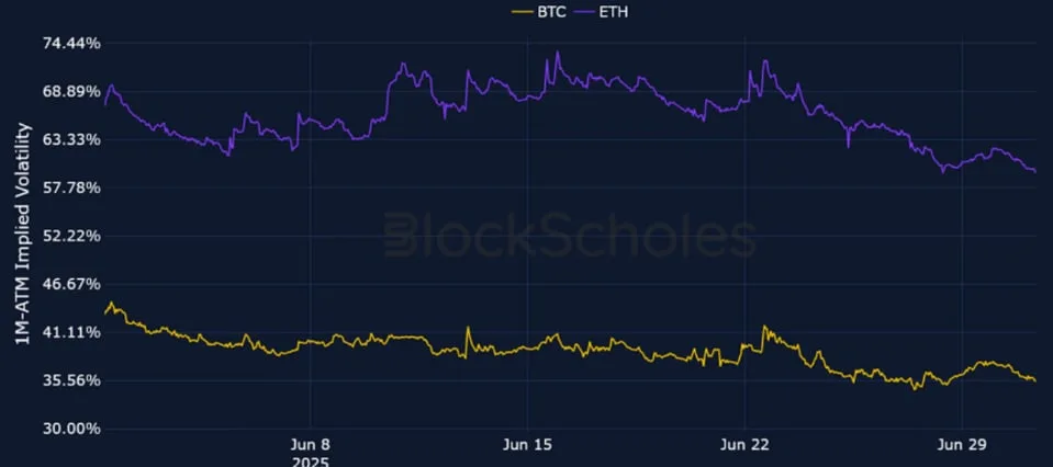 Deribit_Insights - Crypto Derivatives: Analytics Report – Week 27 - Image (2/25)