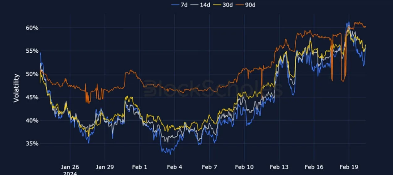 Deribit_Insights - Crypto Derivatives: Analytics Report – Week 8 - Image (12/19)