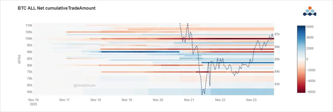 Deribit_Insights - Option Flow: Put Pressure, Call Silence - Image (1/4)