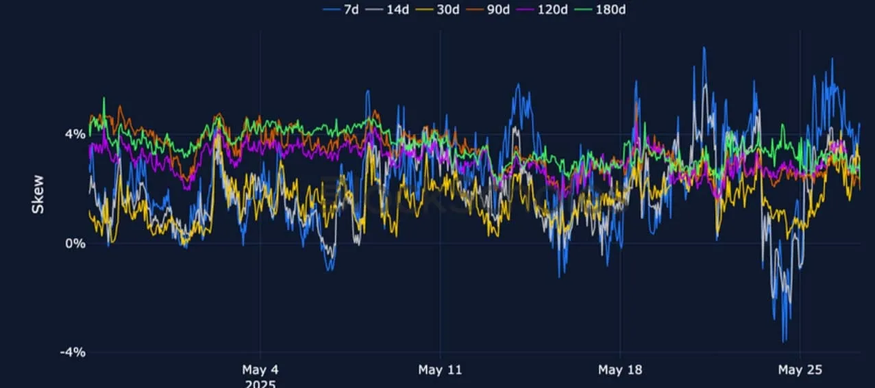 Deribit_Insights - Crypto Derivatives: Analytics Report – Week 22 - Image (10/25)