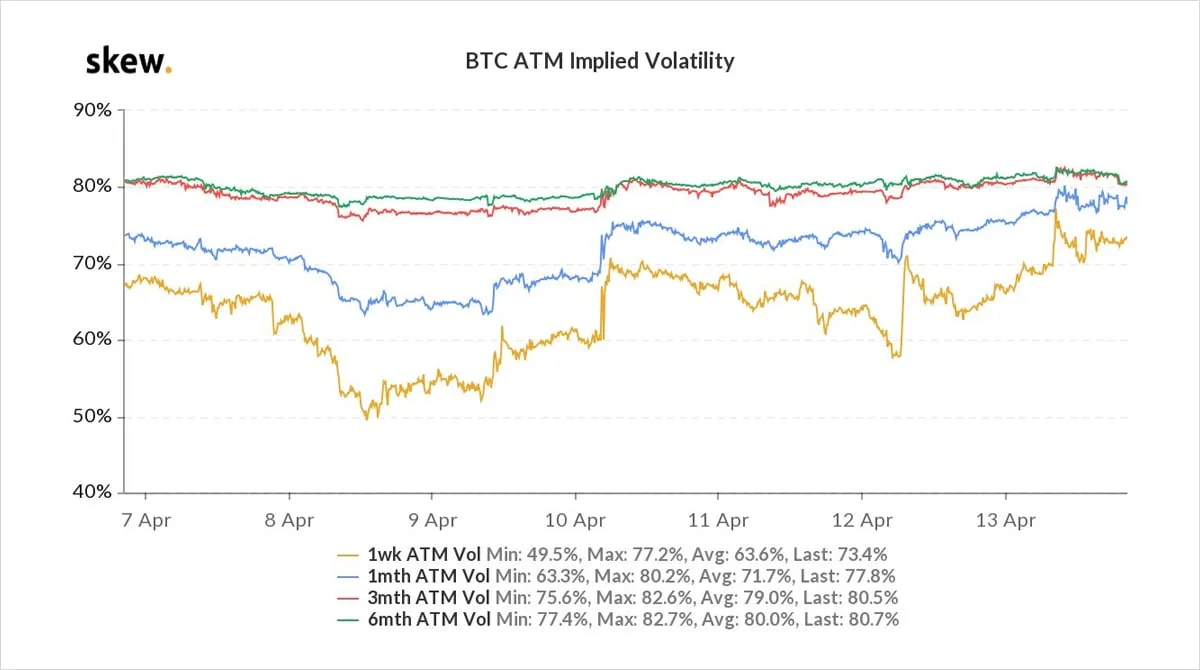 Deribit_Insights - Option Flow – Week 15, 2021 - Image (3/6)