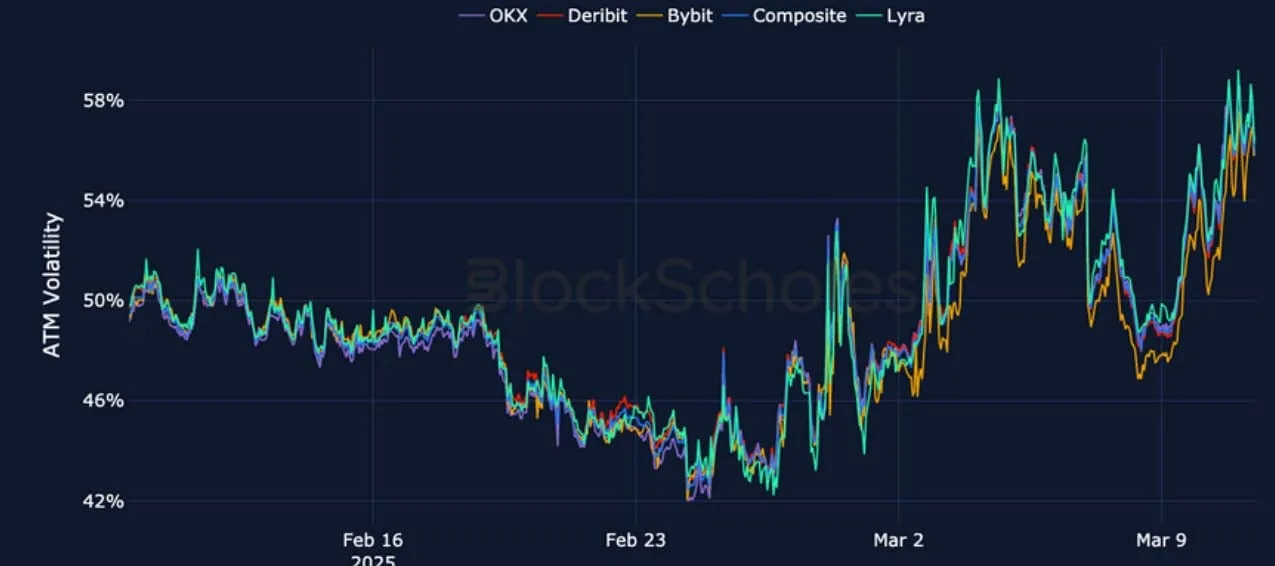 Deribit_Insights - Crypto Derivatives: Analytics Report – Week 11 - Image (14/25)
