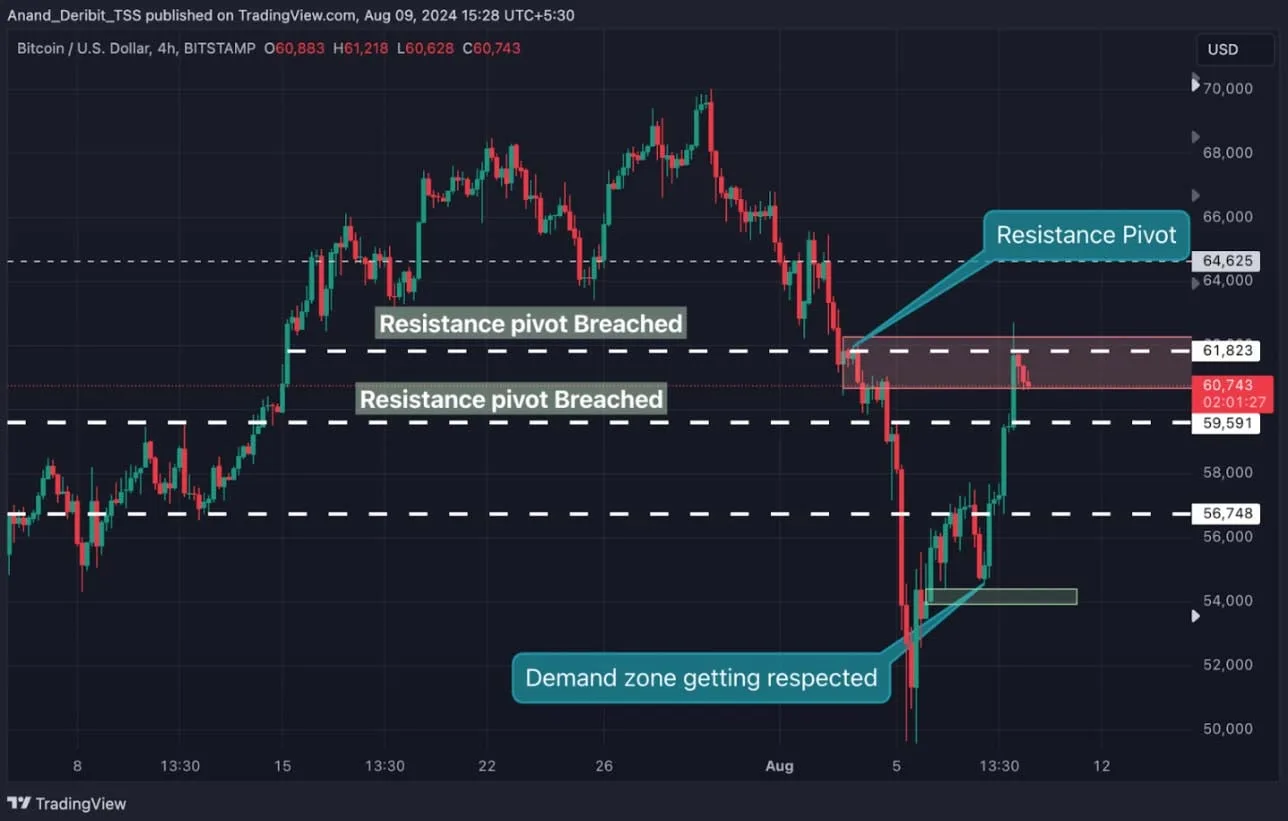Deribit_Insights - Beyond the Resistance: What’s Next for Bitcoin? - Image (2/2)