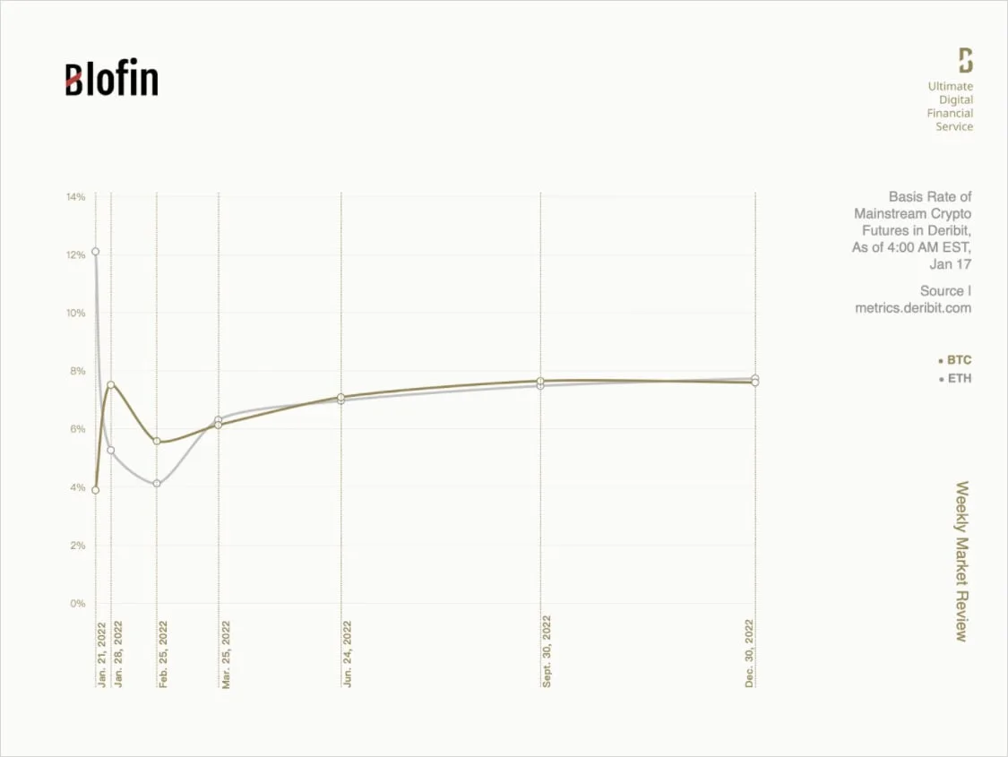 Deribit_Insights - The Dormant Period: Weekly Market Review From Blofin - Image (3/3)