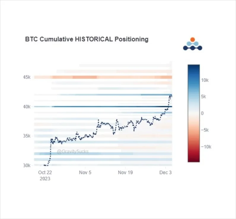 Deribit_Insights - Option Flow: Gifting Dealers Gamma - Image (3/3)