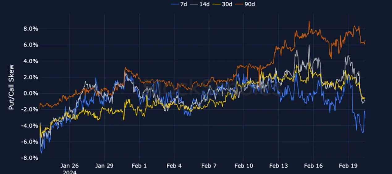 Deribit_Insights - Crypto Derivatives: Analytics Report – Week 8 - Image (13/19)