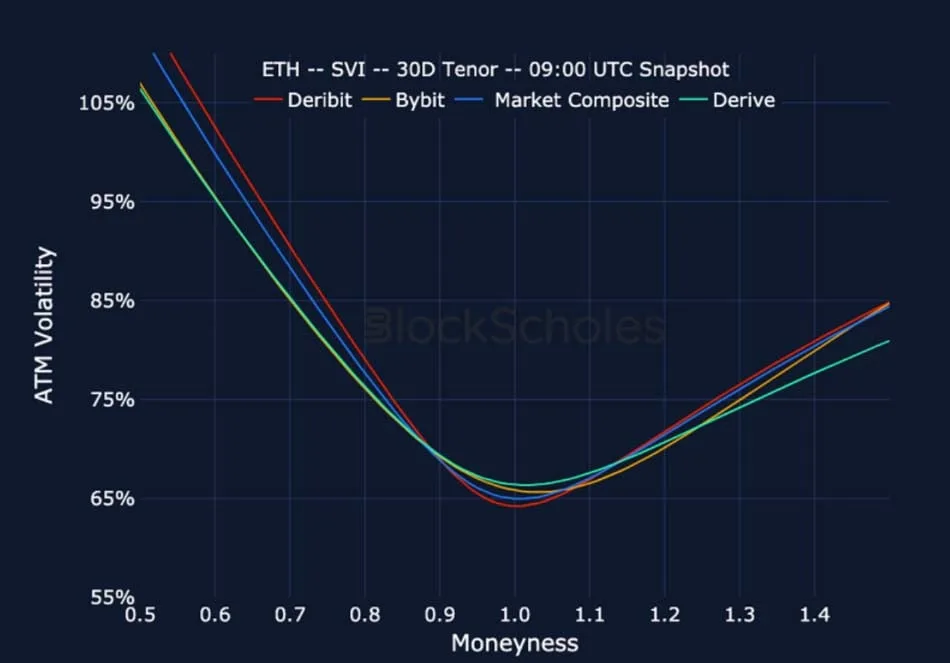 Deribit_Insights - Crypto Derivatives: Analytics Report – Week 17 - Image (23/25)