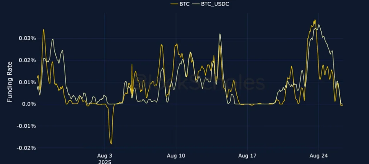 Deribit_Insights - Crypto Derivatives: Analytics Report – Week 35 - Image (3/25)