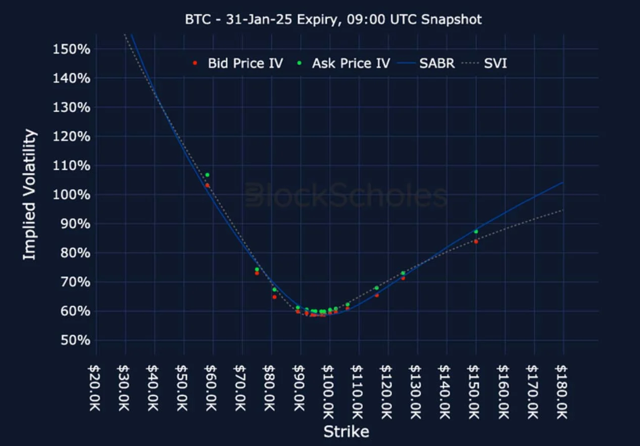 Deribit_Insights - Crypto Derivatives: Analytics Report – Week 3 - Image (22/27)