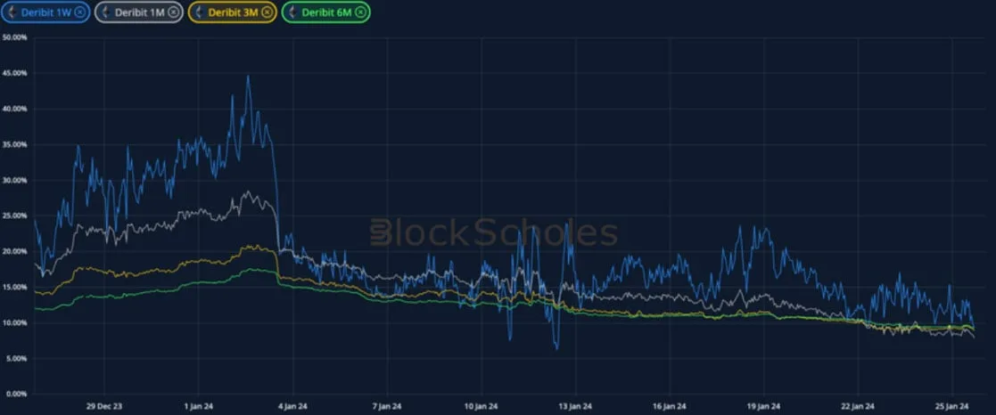 Deribit_Insights - Crypto Derivatives: Analytics Report – Week 4 - Image (5/19)