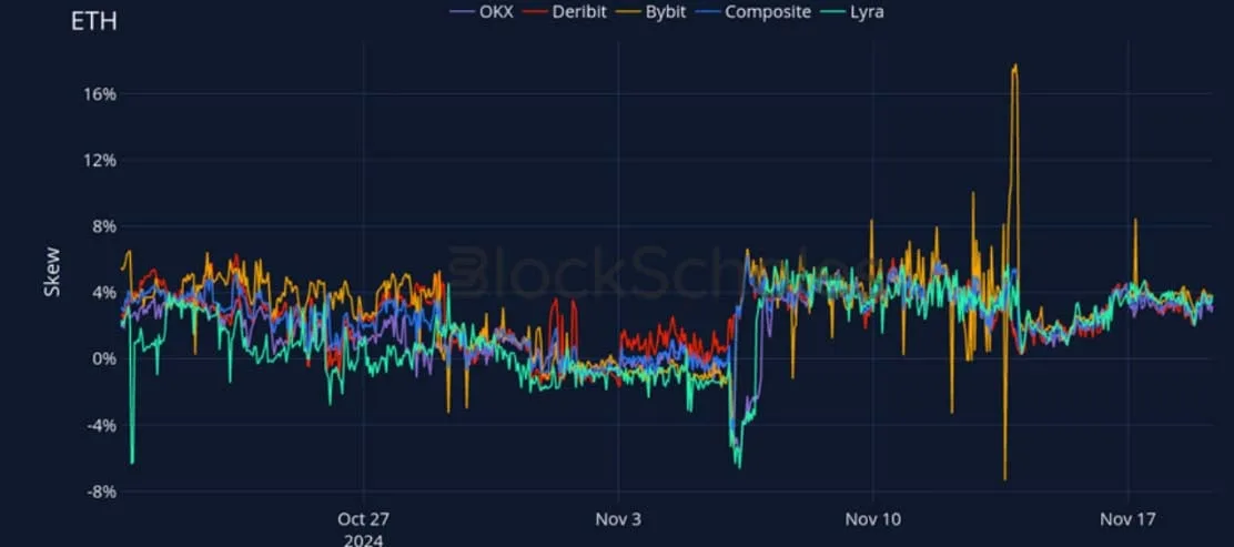 Deribit_Insights - Crypto Derivatives: Analytics Report – Week 47 - Image (19/27)