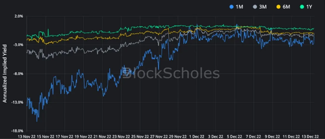Deribit_Insights - Crypto Derivatives: Analytics Report – Week 50 - Image (3/16)