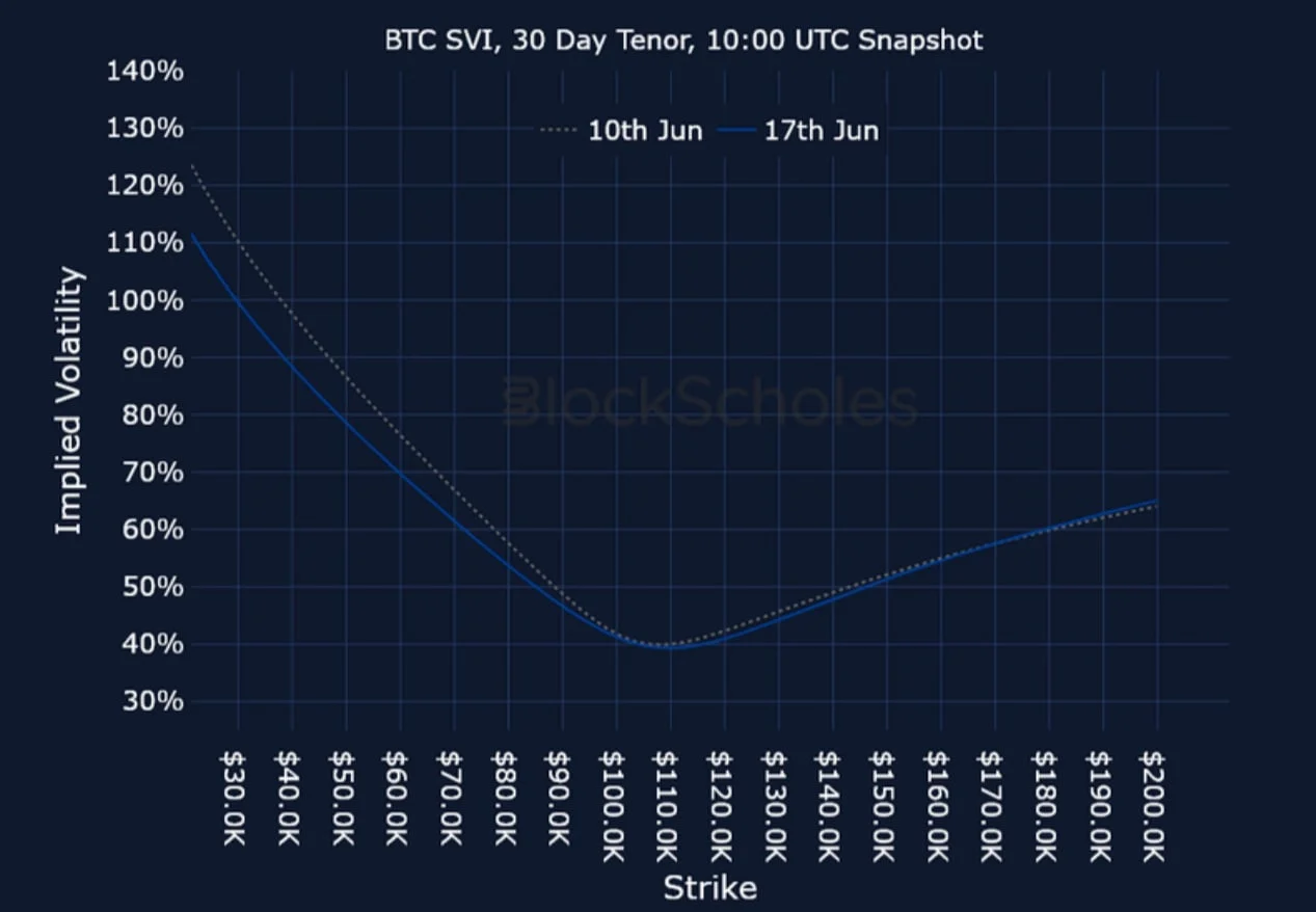 Deribit_Insights - Crypto Derivatives: Analytics Report – Week 25 - Image (24/25)
