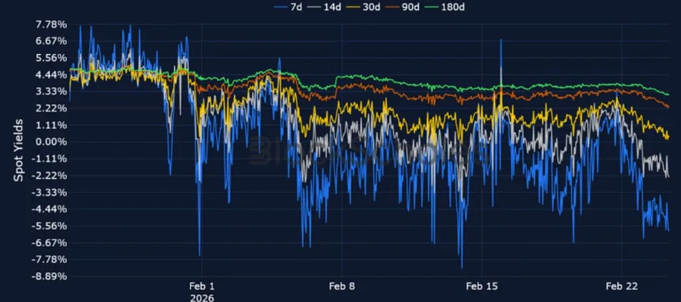 Deribit_Insights - Crypto Derivatives: Analytics Report – Week 9 - Image (7/20)