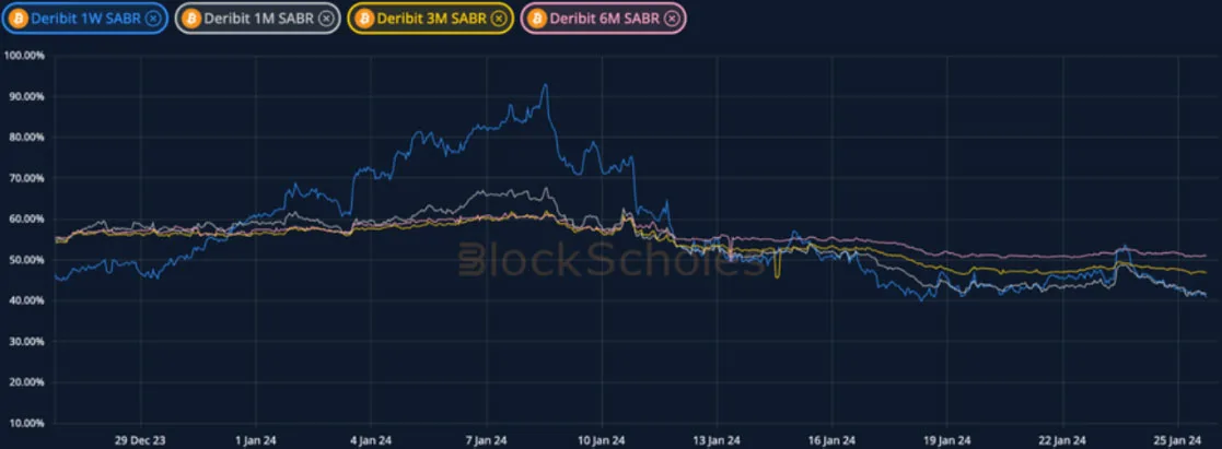 Deribit_Insights - Crypto Derivatives: Analytics Report – Week 4 - Image (9/19)