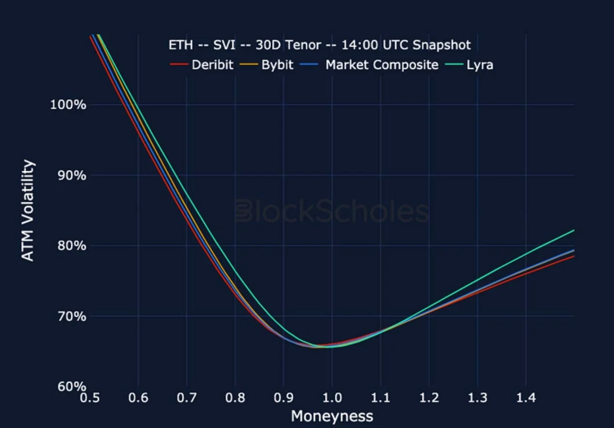 Deribit_Insights - Crypto Derivatives: Analytics Report – Week 7 - Image (20/22)