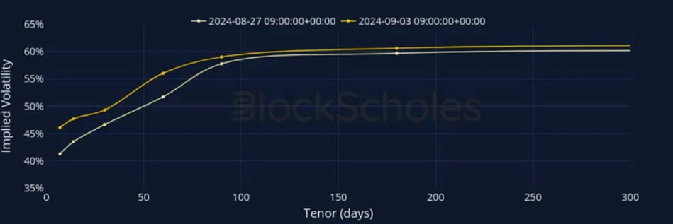Deribit_Insights - Crypto Derivatives: Analytics Report – Week 36 - Image (10/27)