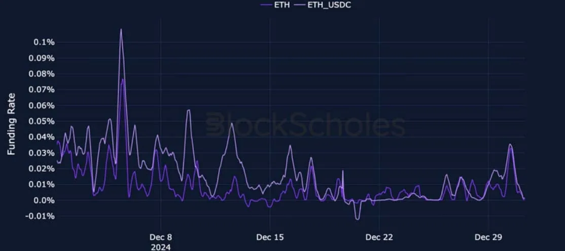 Deribit_Insights - Crypto Derivatives: Analytics Report – Week 1 - Image (6/24)