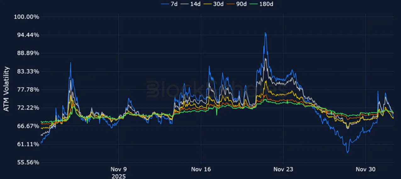 Deribit_Insights - Crypto Derivatives: Analytics Report – Week 49 - Image (14/23)