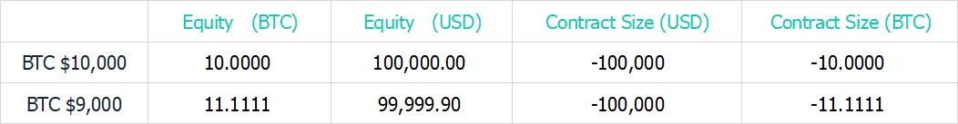 Deribit_Insights - Hedging the Market Risk of Crypto Collateral - Image (1/2)